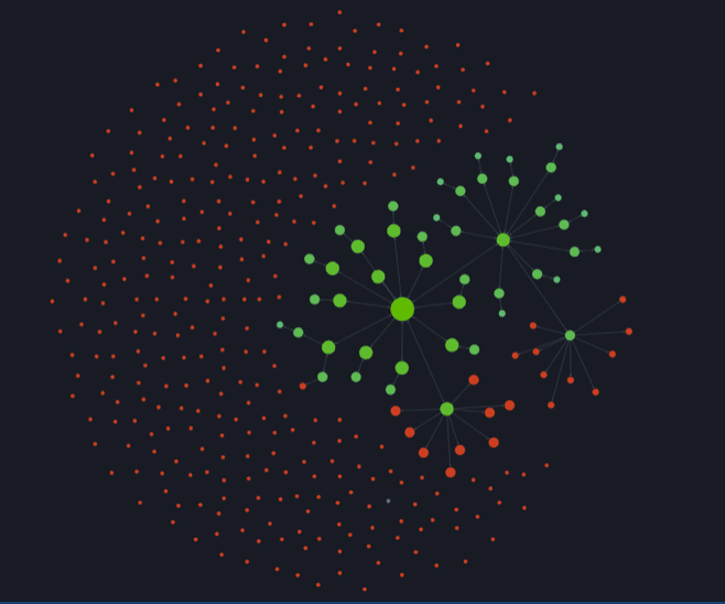 A example of a bad website structure for Google