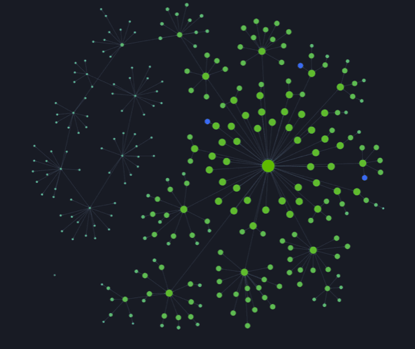 A example of a good website structure for Google